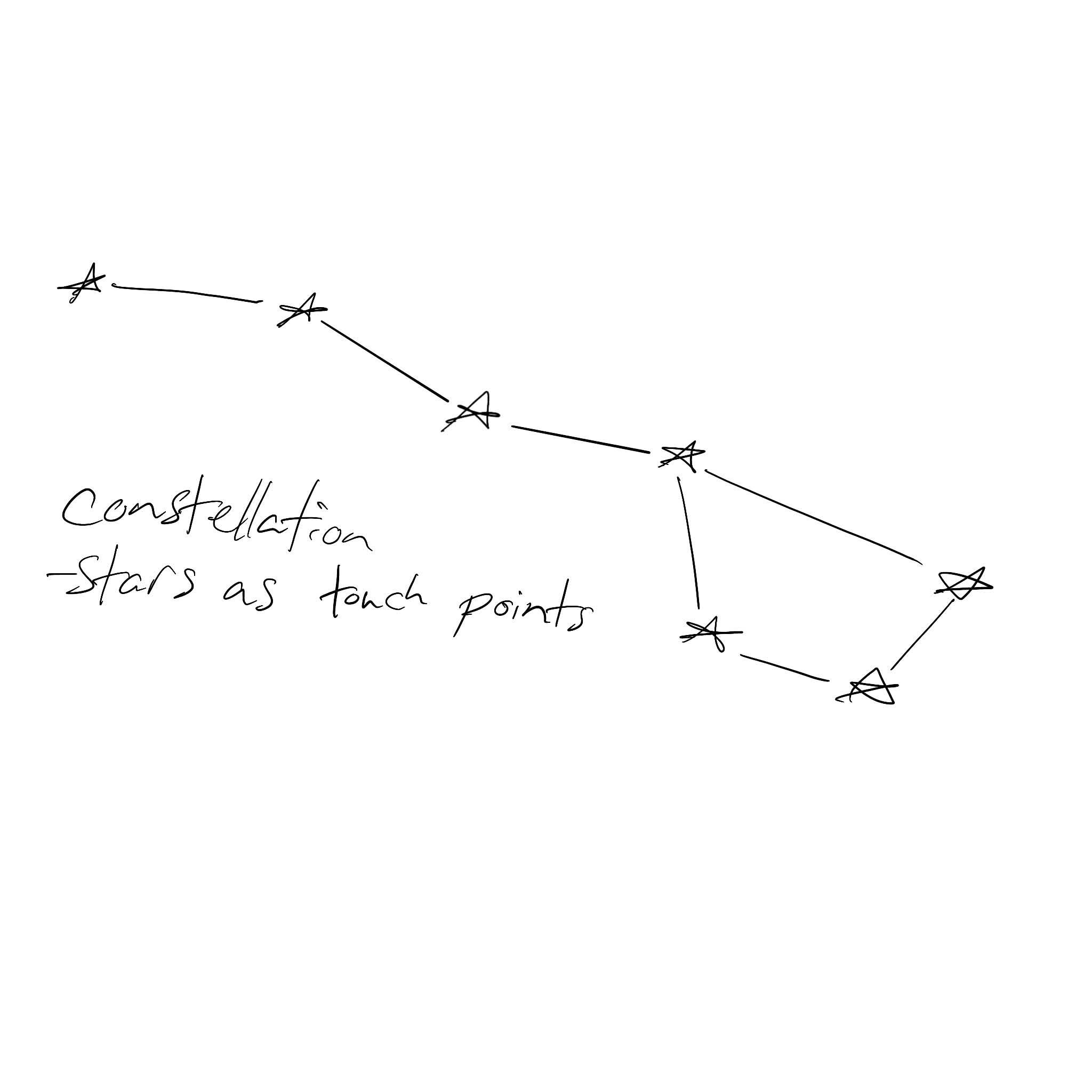 A sketch of a constellation making the stars be the touch points.
